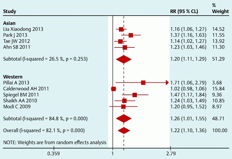 Fig.4