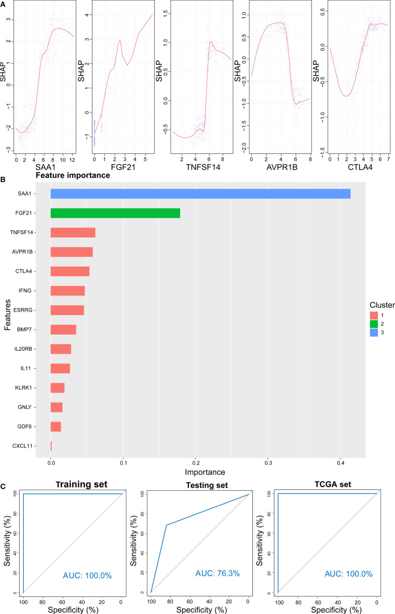 Figure 13