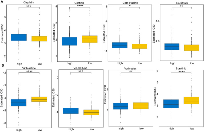 Figure 11