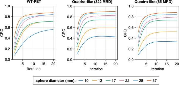 Fig. 11