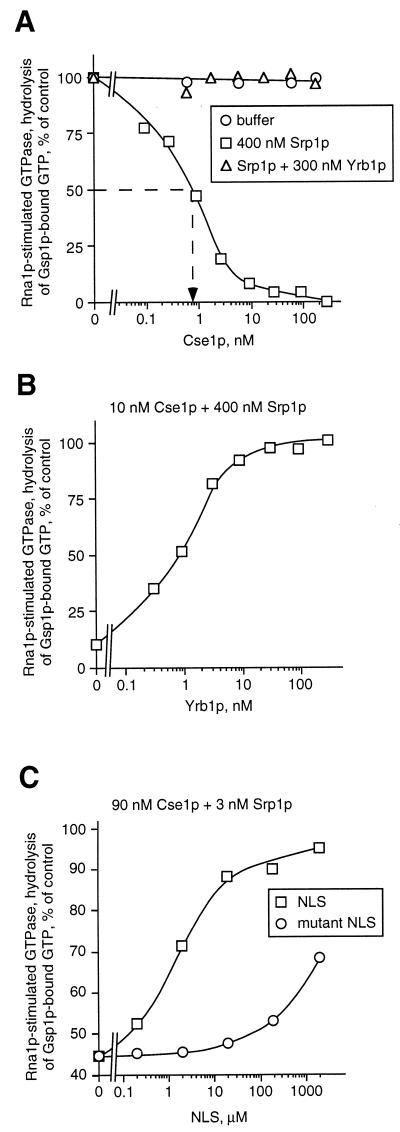 FIG. 8