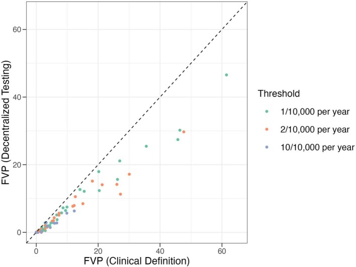 Extended Data Fig. 3