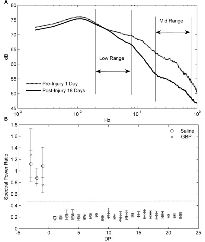 gabapentin after spinal surgery