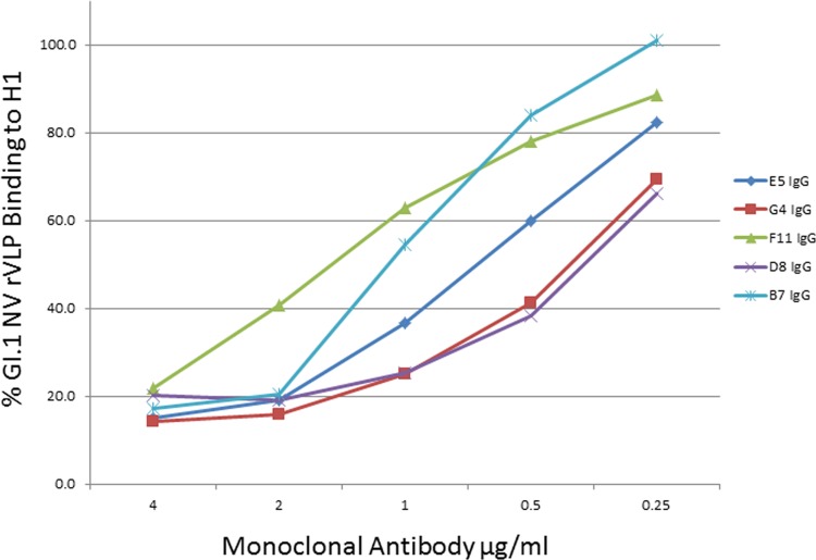 Fig 5