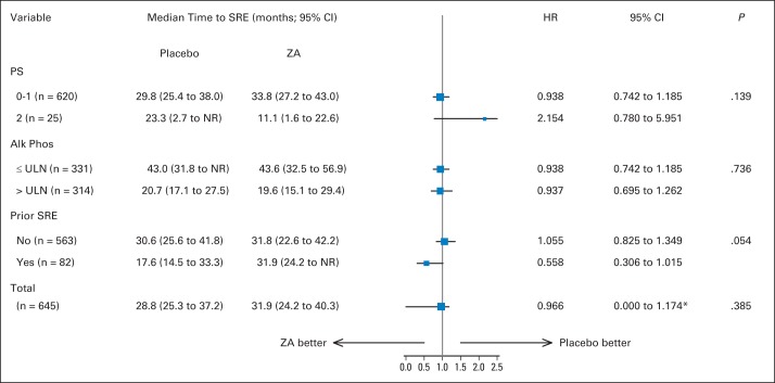 Fig 3.