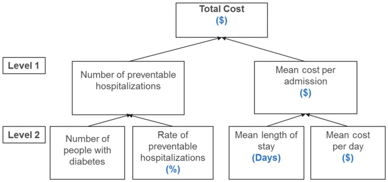 Figure 1—