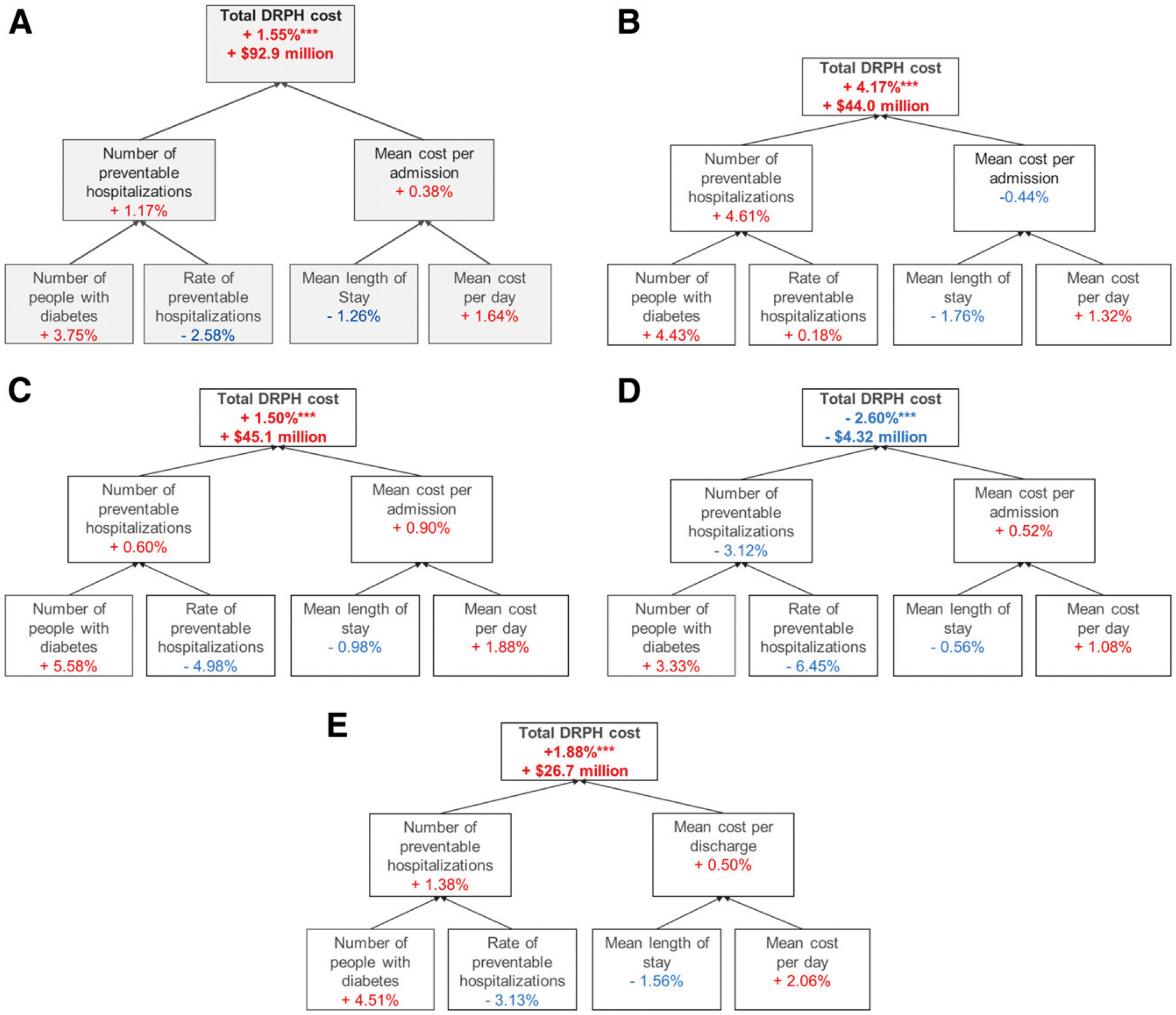 Figure 3—