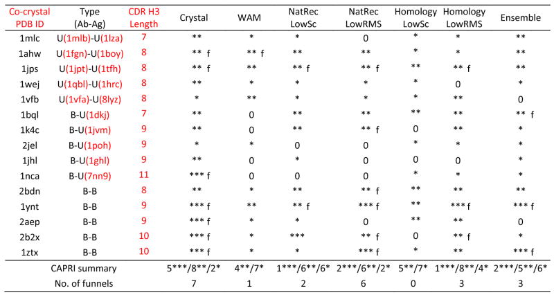 graphic file with name nihms127663f10.jpg