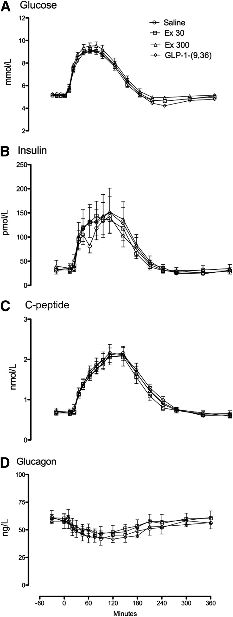 FIG. 1.