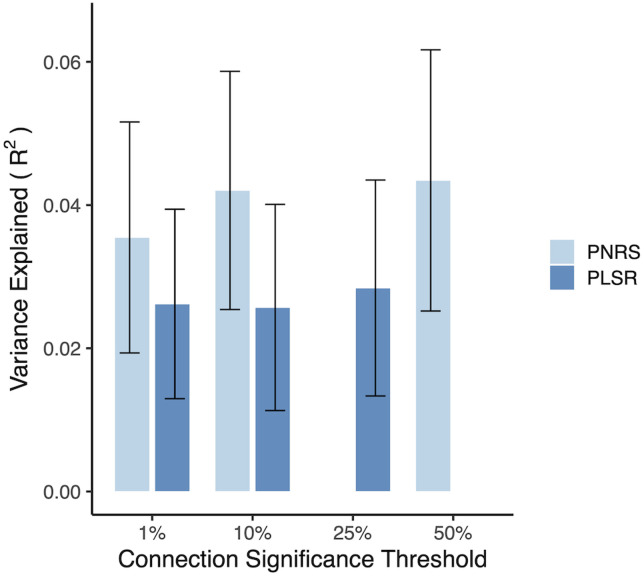 Figure 10.