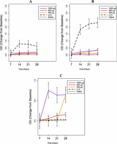 FIG. 3.