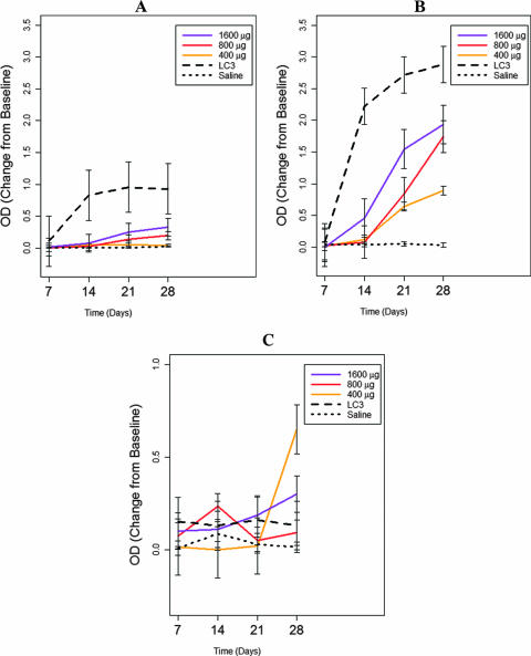 FIG. 2.