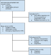 Appendix Figure 1: