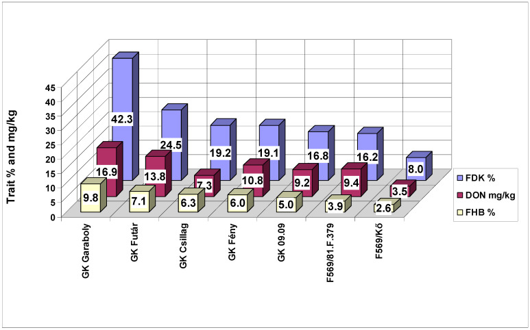 Figure 10