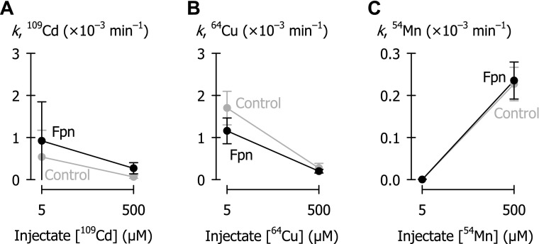 Fig. 5.