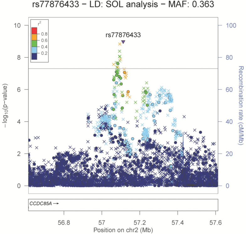 Figure 1.