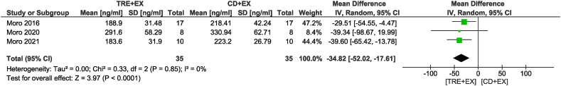 FIGURE 13