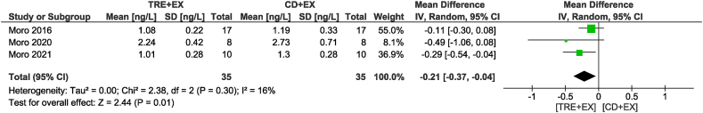 FIGURE 14