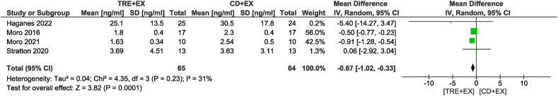 FIGURE 11