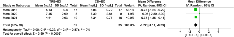 FIGURE 15