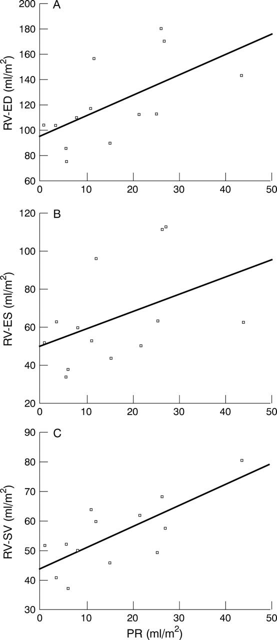 Figure 3  