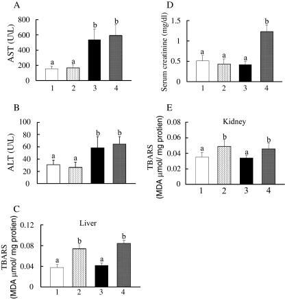 Fig. 4