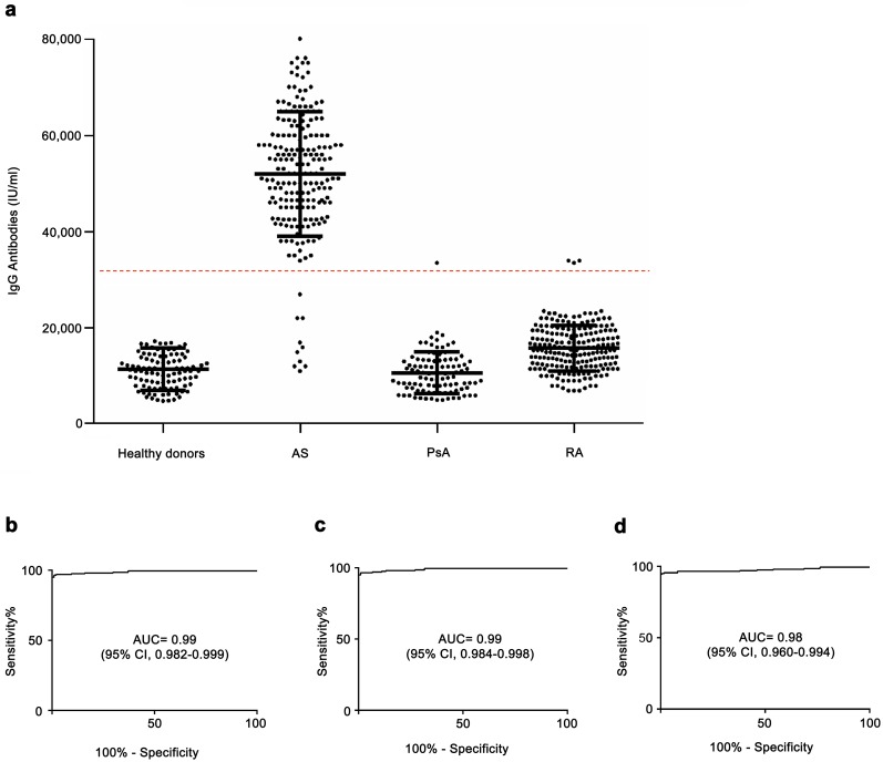 Fig 4