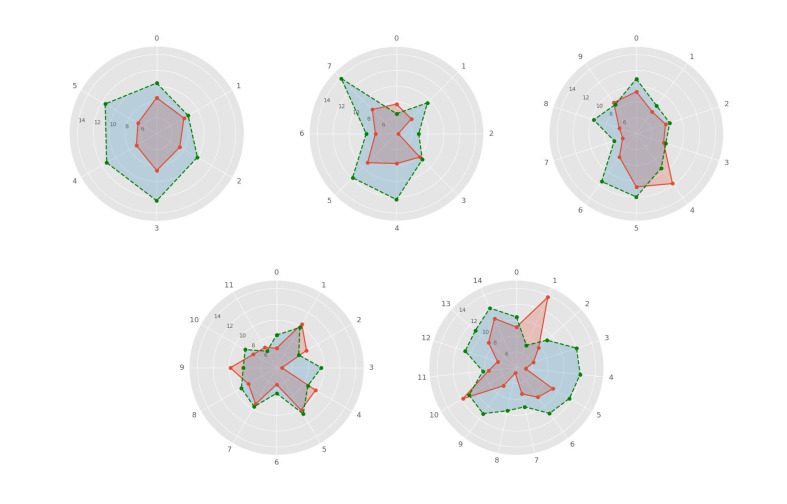 Figure 5.