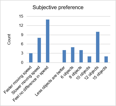 Figure 10.