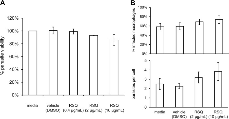 FIG 4