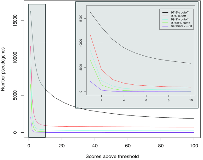 Figure 2: