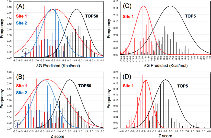 Figure 11