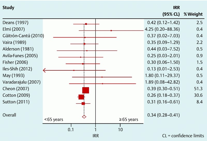 Fig. 2