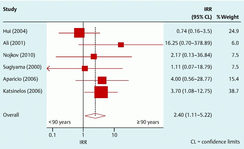 Fig. 3