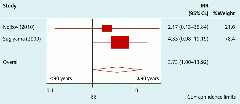 Fig. 4