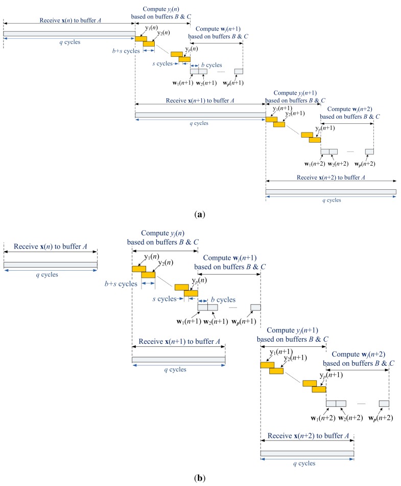 Figure 14.