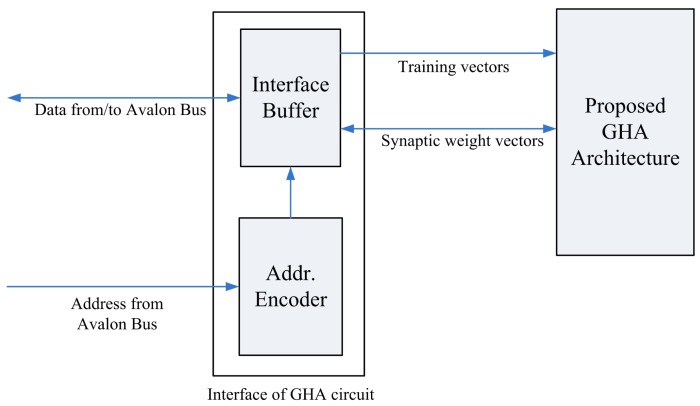 Figure 16.