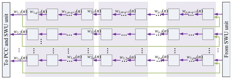 Figure 11.