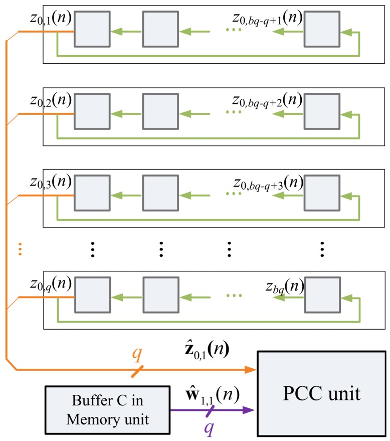 Figure 9.