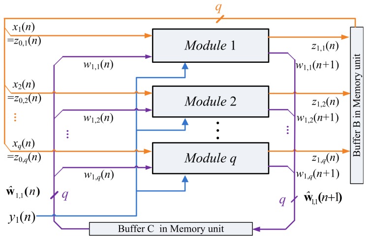 Figure 5.