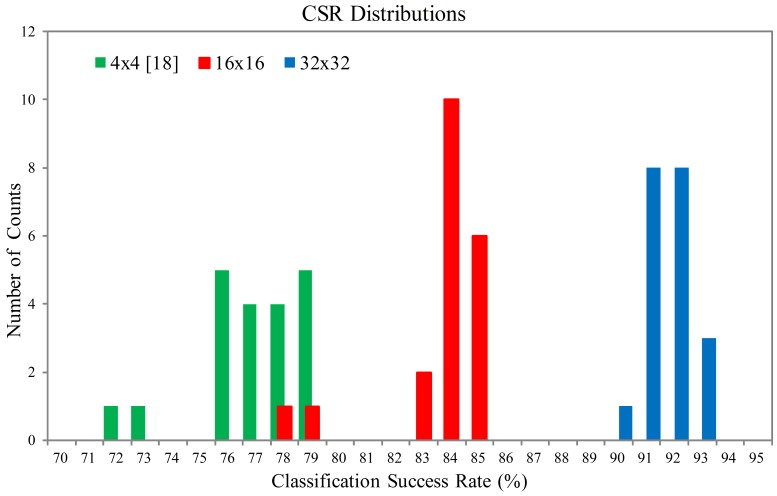 Figure 18.