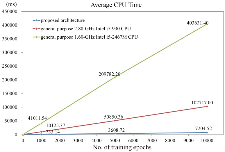 Figure 23.