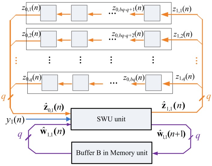 Figure 10.