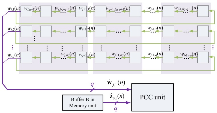 Figure 12.