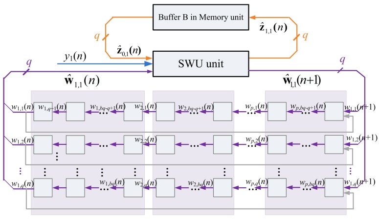 Figure 13.