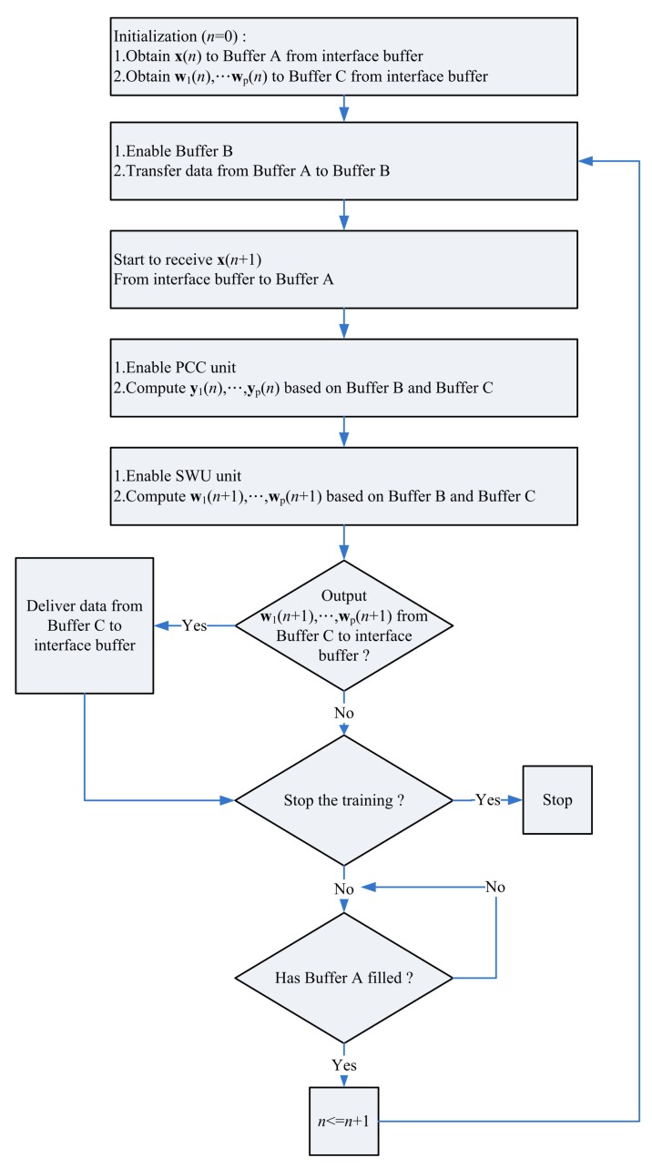 Figure 17.