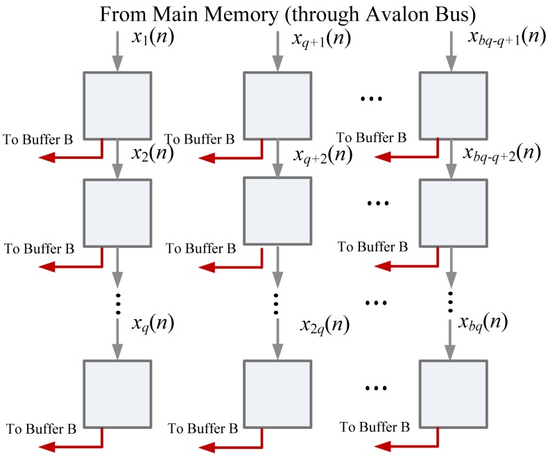 Figure 7.