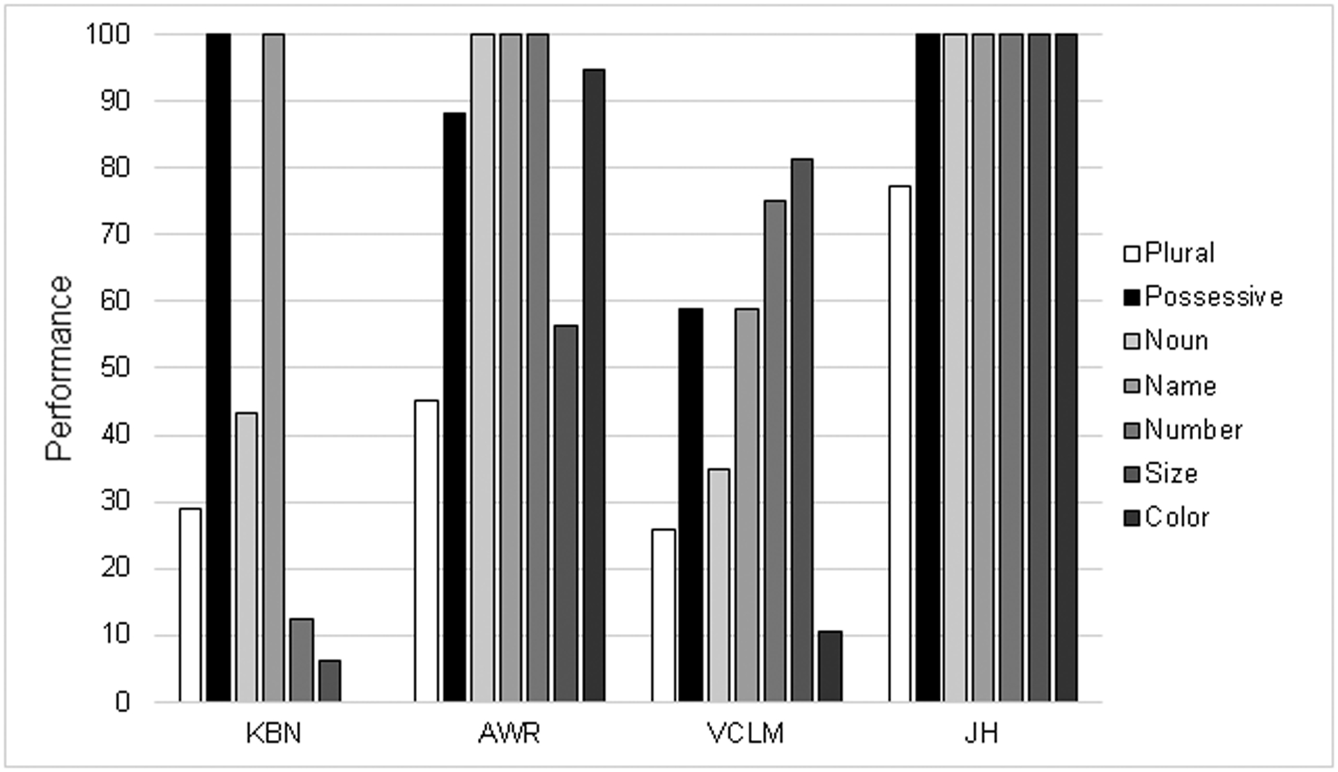 Figure 1: