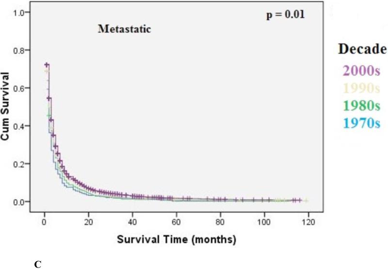 Figure 3C