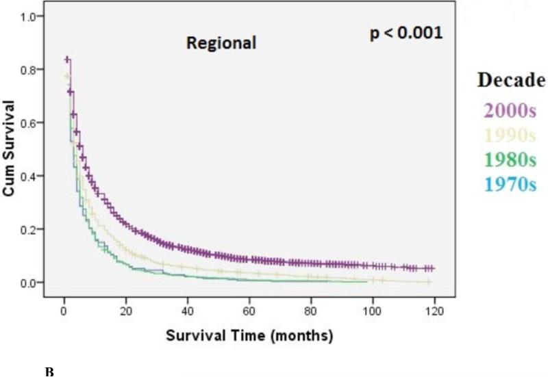 Figure 3B